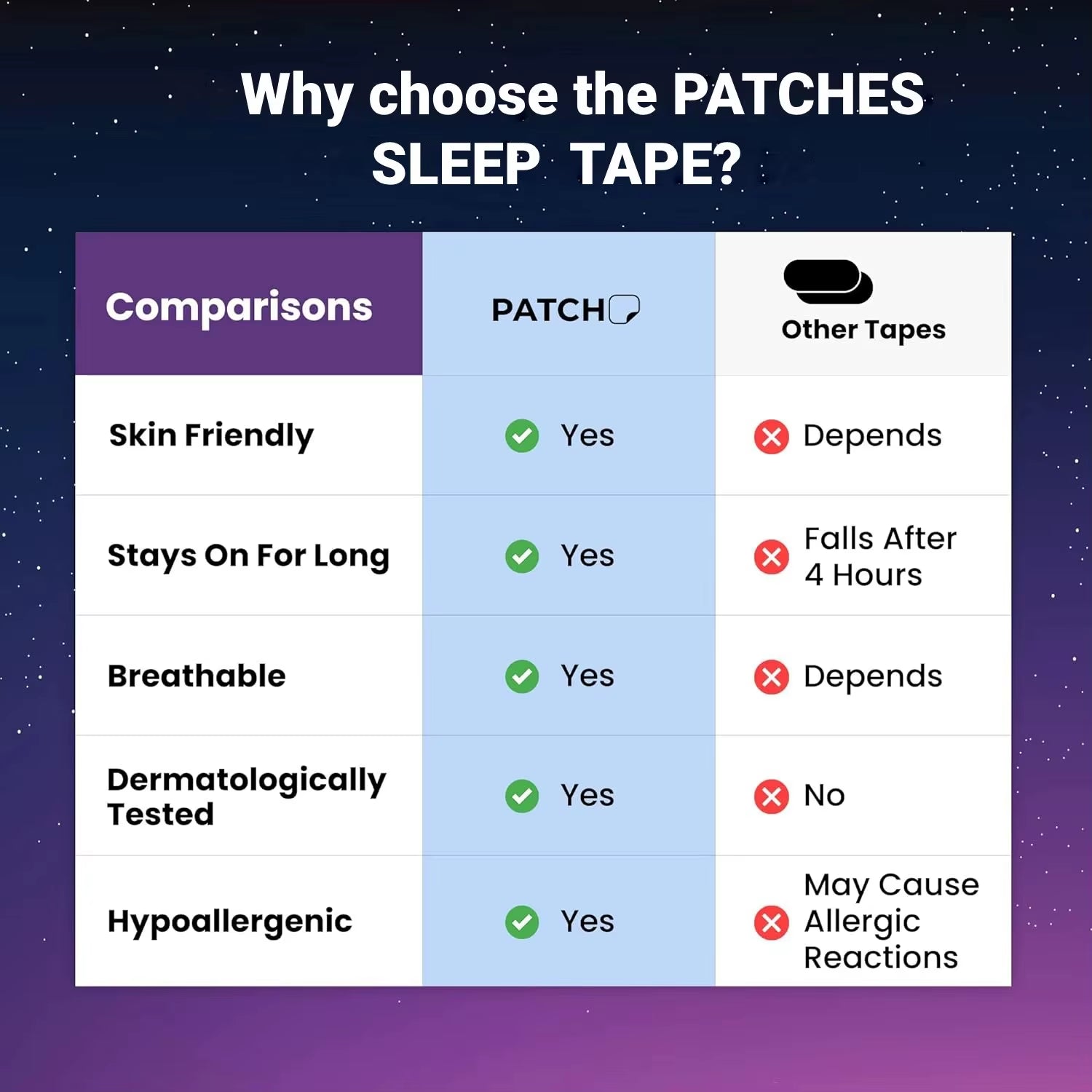 Bandes adhésives hypoallergiques pour la bouche pour le sommeil – Anti-ronflement, favorisent une meilleure respiration – Qualité médicale pour améliorer le sommeil et réduire les ronflement